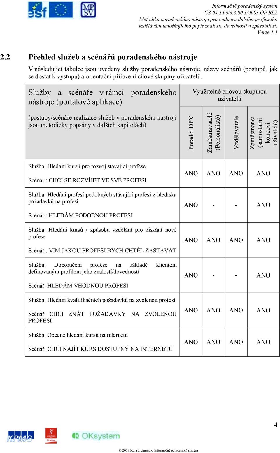 Služby a scénáře v rámci poradenského nástroje (portálové aplikace) Využitelné cílovou skupinou uživatelů (postupy/scénáře realizace služeb v poradenském nástroji jsou metodicky popsány v dalších