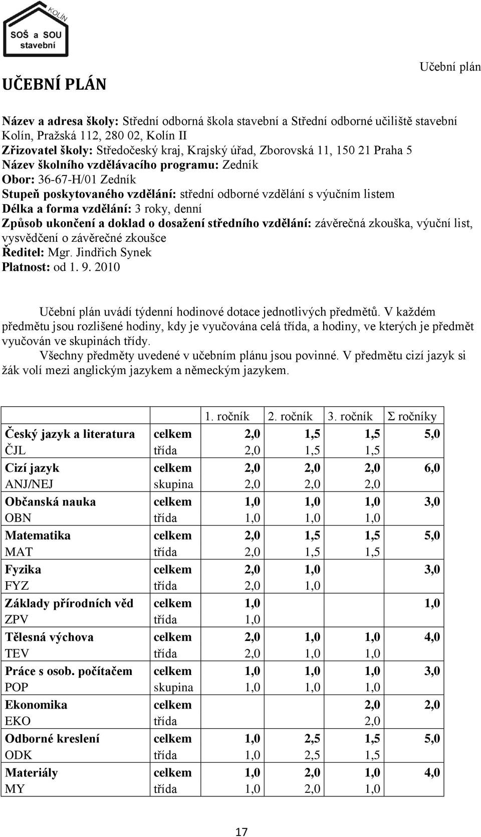 roky, denní Způsob ukončení a doklad o dosaţení středního vzdělání: závěrečná zkouška, výuční list, vysvědčení o závěrečné zkoušce Ředitel: Mgr. Jindřich Synek Platnost: od 1. 9.