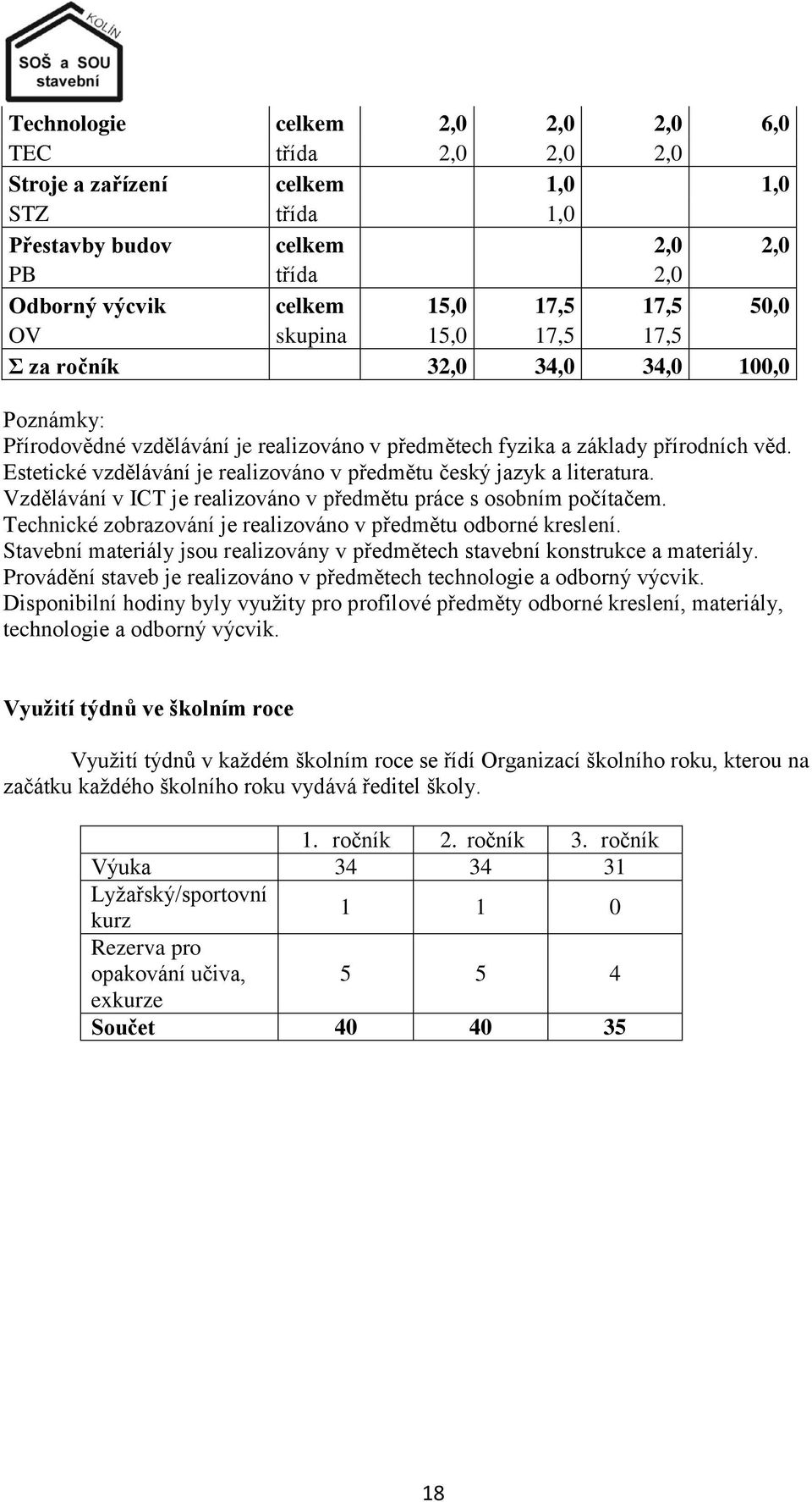 Estetické vzdělávání je realizováno v předmětu český jazyk a literatura. Vzdělávání v ICT je realizováno v předmětu práce s osobním počítačem.