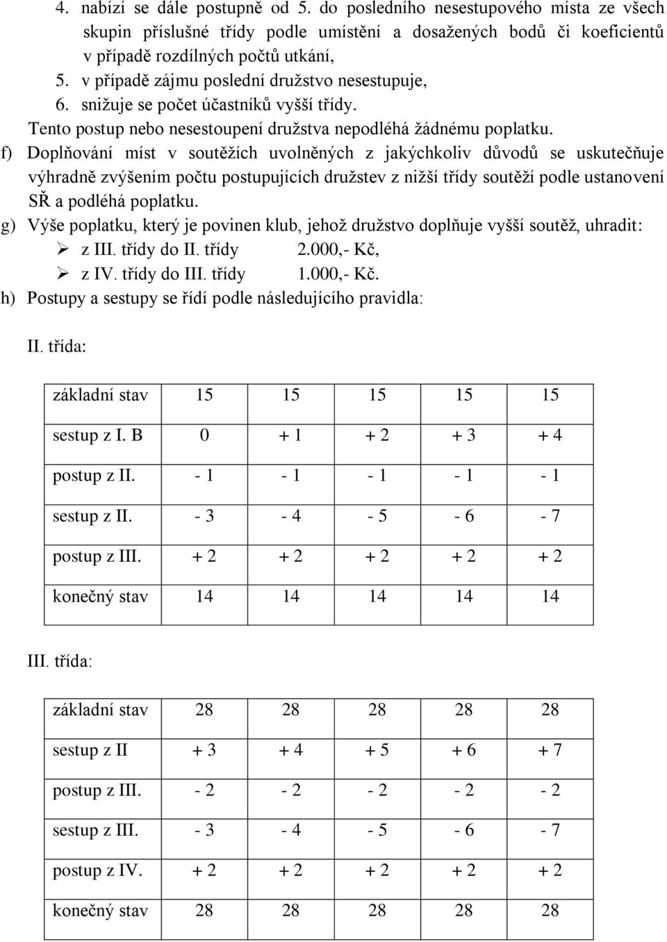 f) Doplňování míst v soutěžích uvolněných z jakýchkoliv důvodů se uskutečňuje výhradně zvýšením počtu postupujících družstev z nižší třídy soutěží podle ustanovení SŘ a podléhá poplatku.