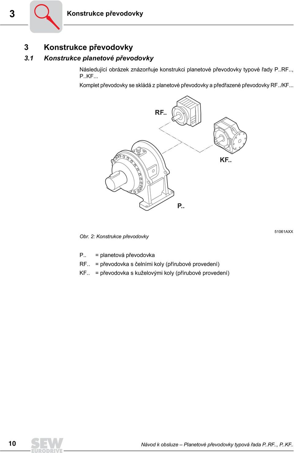 .. Komplet převodovky se skládá z planetové převodovky a předřazené převodovky RF../KF... RF.. KF.. P.. Obr.