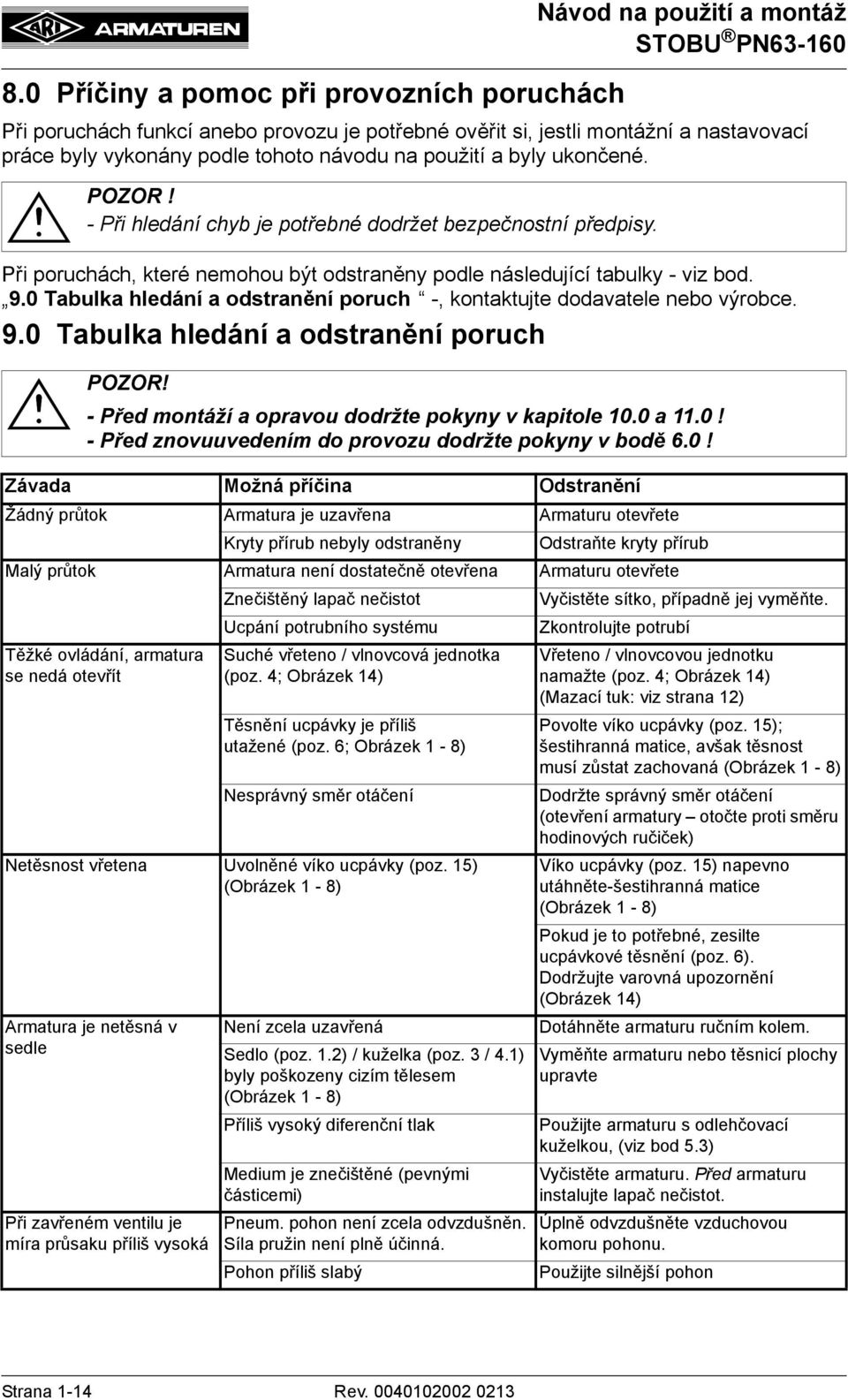 0 Tabulka hledání a odstranění poruch -, kontaktujte dodavatele nebo výrobce. 9.0 Tabulka hledání a odstranění poruch POZOR! - Před montáží a opravou dodržte pokyny v kapitole 10.0 a 11.0! - Před znovuuvedením do provozu dodržte pokyny v bodě 6.