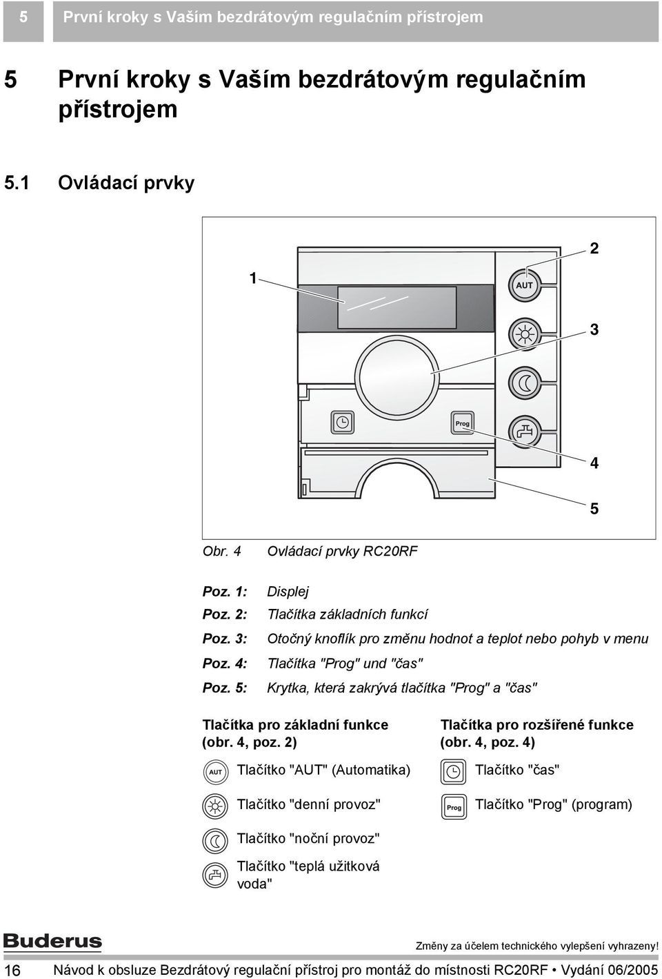 5: Ovládací prvky RC20RF Displej Tlačítka základních funkcí Otočný knoflík pro změnu hodnot a teplot nebo pohyb v menu Tlačítka "Prog" und "čas" Krytka, která zakrývá tlačítka