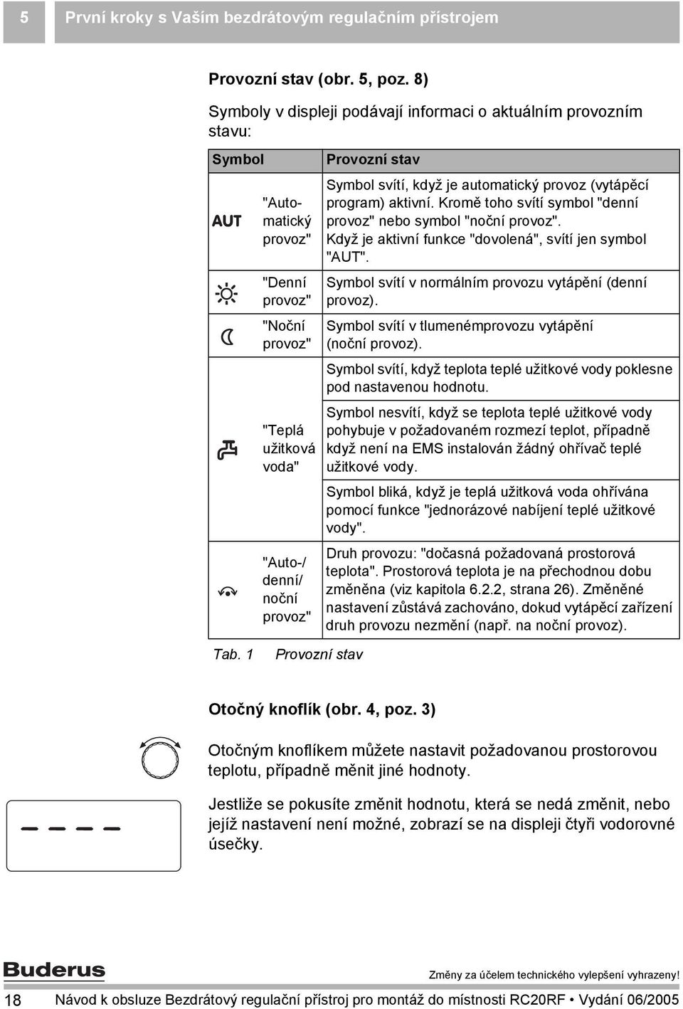 svítí, když je automatický provoz (vytápěcí program) aktivní. Kromě toho svítí symbol "denní provoz" nebo symbol "noční provoz". Když je aktivní funkce "dovolená", svítí jen symbol "AUT".