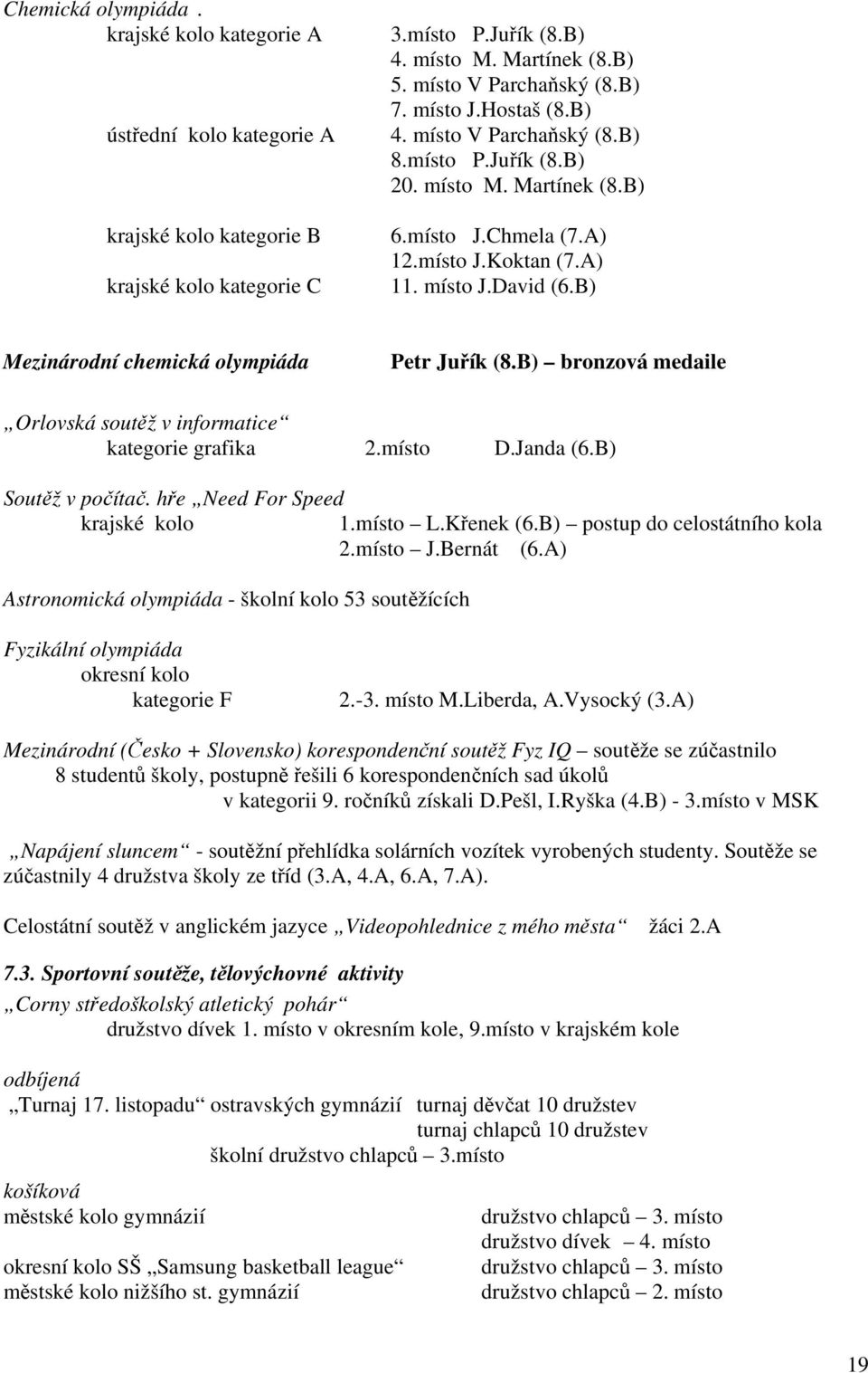 B) Mezinárodní chemická olympiáda Petr Juřík (8.B) bronzová medaile Orlovská soutěž v informatice kategorie grafika 2.místo D.Janda (6.B) Soutěž v počítač. hře Need For Speed krajské kolo 1.místo L.