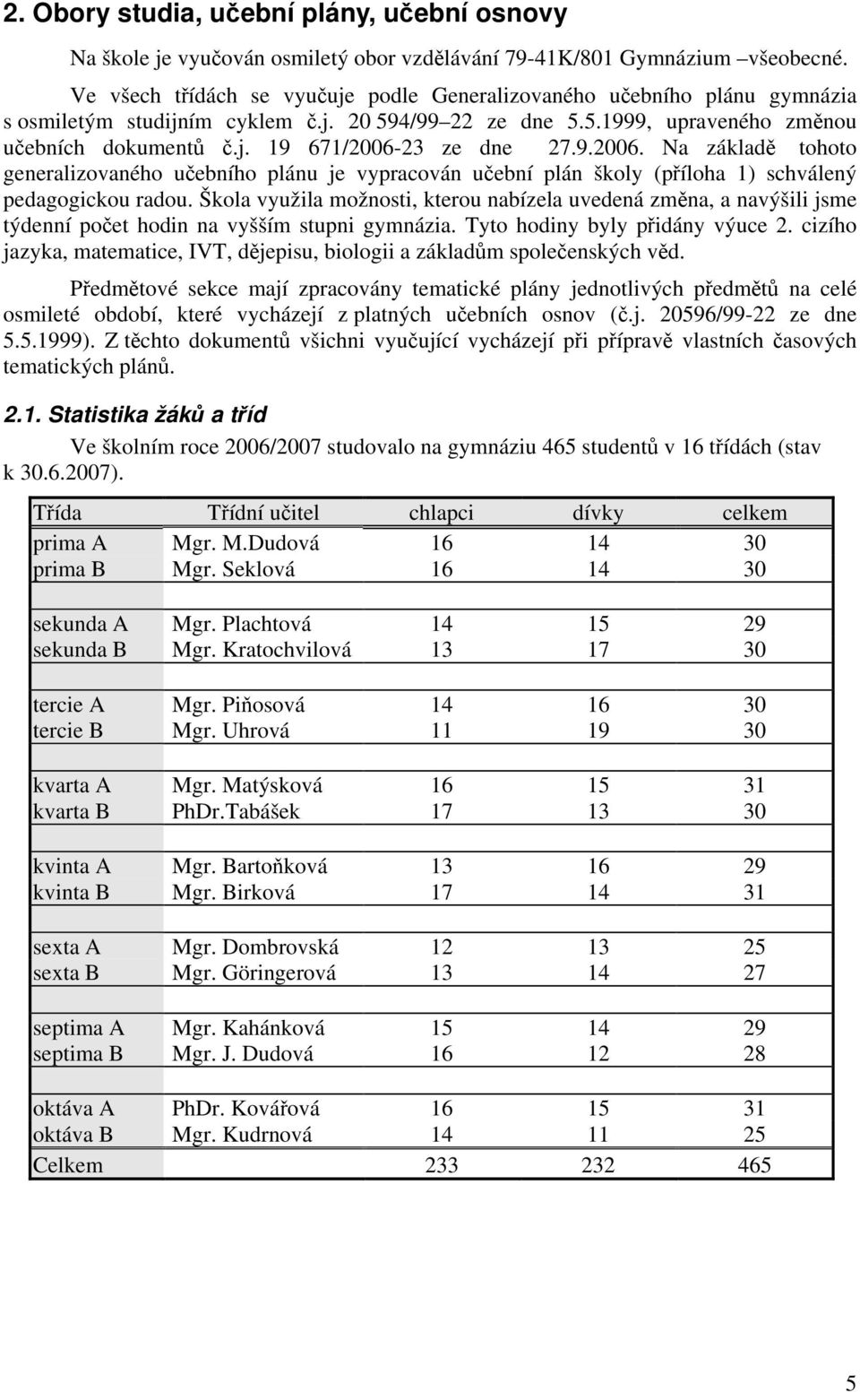 9.2006. Na základě tohoto generalizovaného učebního plánu je vypracován učební plán školy (příloha 1) schválený pedagogickou radou.