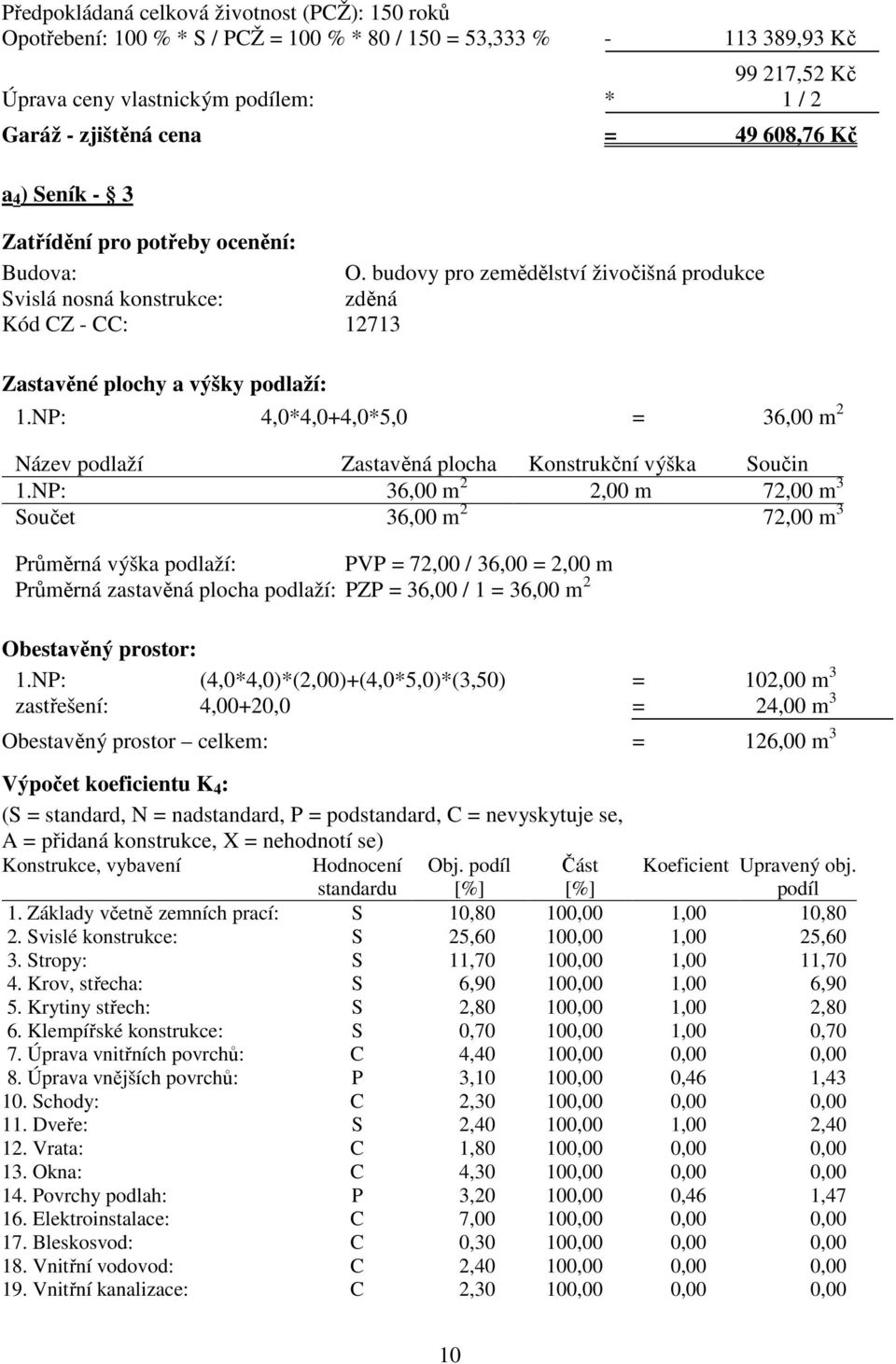 NP: 4,0*4,0+4,0*5,0 = 36,00 m 2 Název podlaží Zastavěná plocha Konstrukční výška Součin 1.