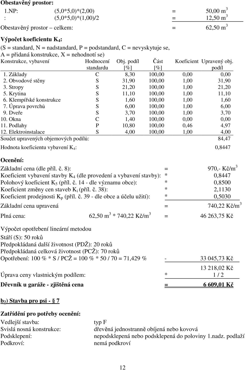 A = přidaná konstrukce, X = nehodnotí se) Konstrukce, vybavení Hodnocení Obj. podíl Část Koeficient Upravený obj. podíl standardu [%] [%] 1. Základy C 8,30 100,00 0,00 0,00 2.