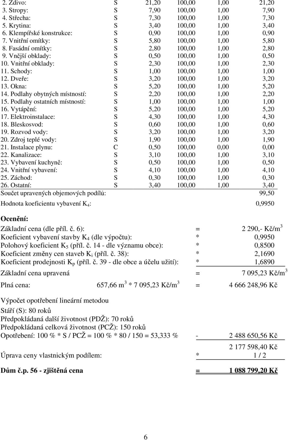 Schody: S 1,00 100,00 1,00 1,00 12. Dveře: S 3,20 100,00 1,00 3,20 13. Okna: S 5,20 100,00 1,00 5,20 14. Podlahy obytných místností: S 2,20 100,00 1,00 2,20 15.