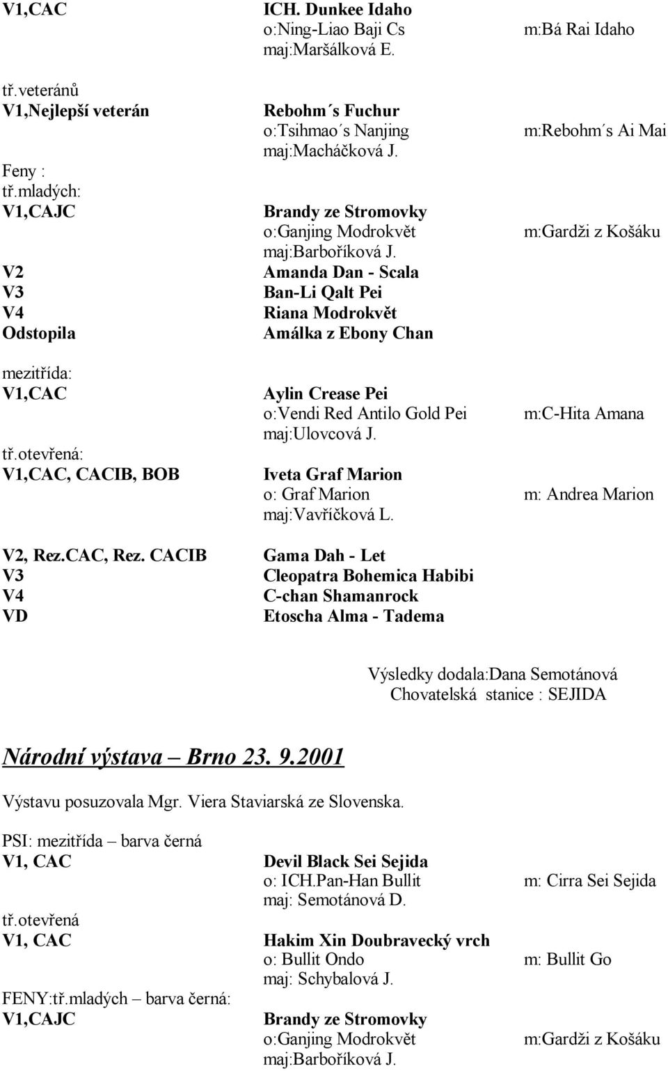 Amanda Dan - Scala Ban-Li Qalt Pei Riana Modrokv t Amálka z Ebony Chan m:bá Rai Idaho m:rebohm s Ai Mai m:gard i z Ko áku mezit ída: V1,CAC t.