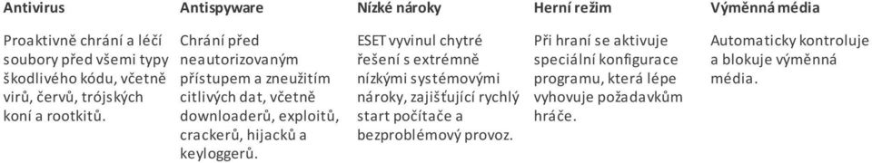 Chrání před neautorizovaným přístupem a zneužitím citlivých dat, včetně downloaderů, exploitů, crackerů, hijacků a keyloggerů.