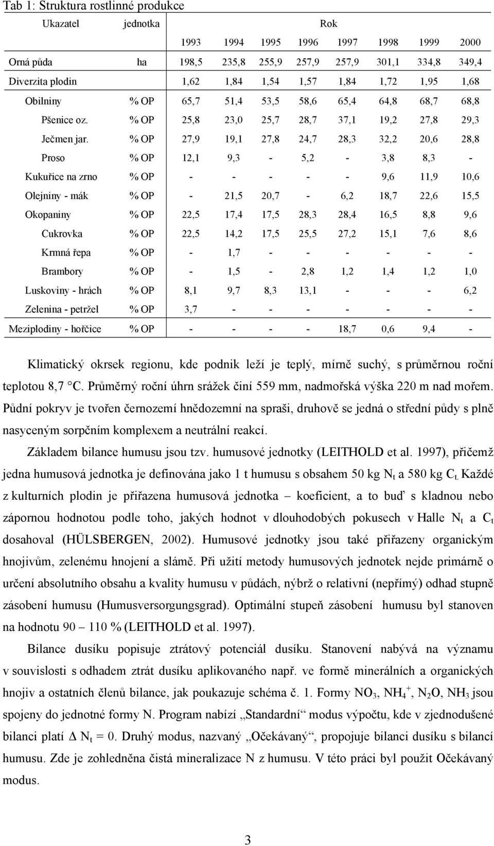 % OP 27,9 19,1 27,8 24,7 28,3 32,2 20,6 28,8 Proso % OP 12,1 9,3-5,2-3,8 8,3 - Kukuřice na zrno % OP - - - - - 9,6 11,9 10,6 Olejniny - mák % OP - 21,5 20,7-6,2 18,7 22,6 15,5 Okopaniny % OP 22,5