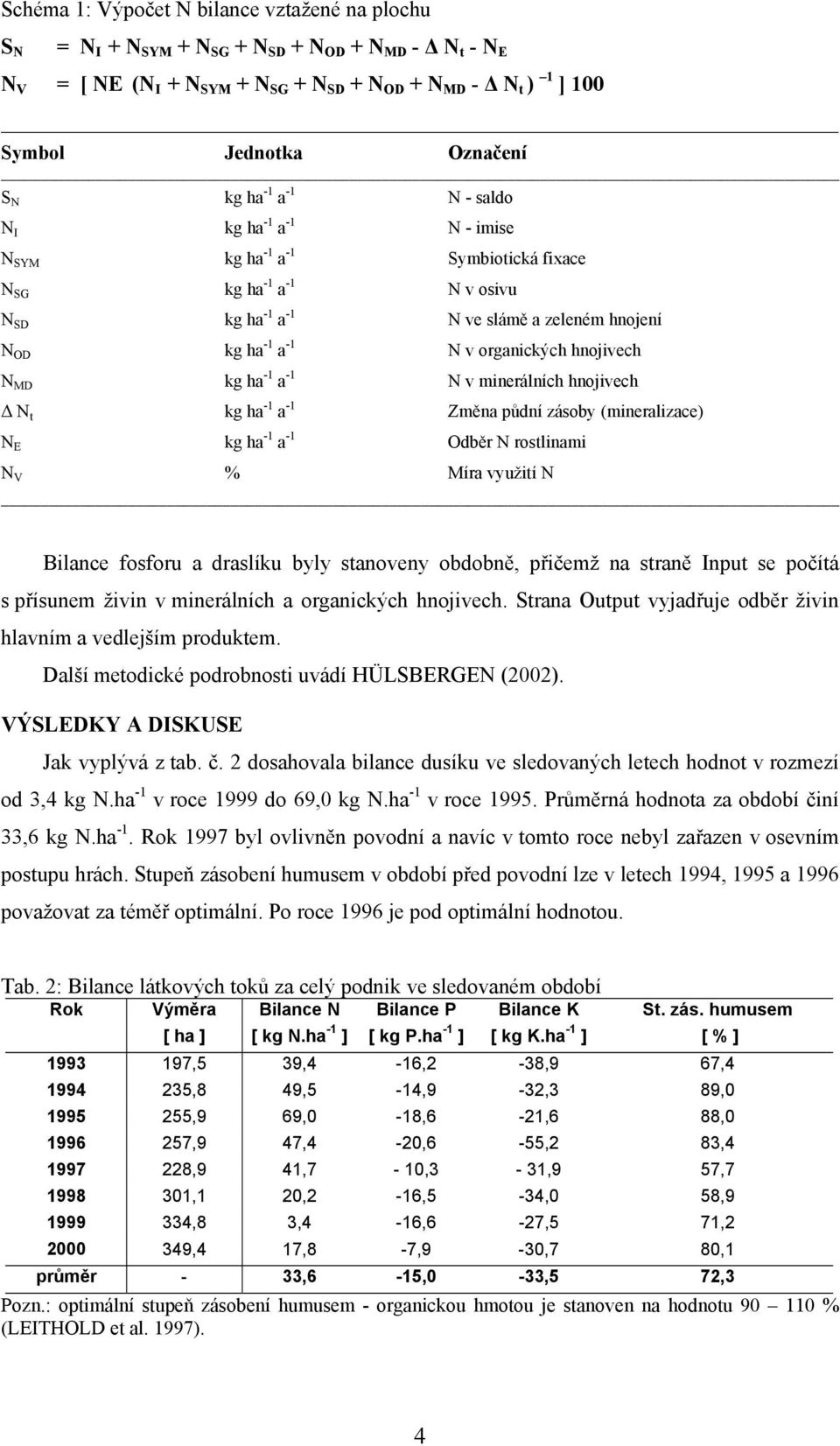 organických hnojivech N MD kg ha -1 a -1 N v minerálních hnojivech N t kg ha -1 a -1 Změna půdní zásoby (mineralizace) N E kg ha -1 a -1 Odběr N rostlinami N V % Míra využití N Bilance fosforu a