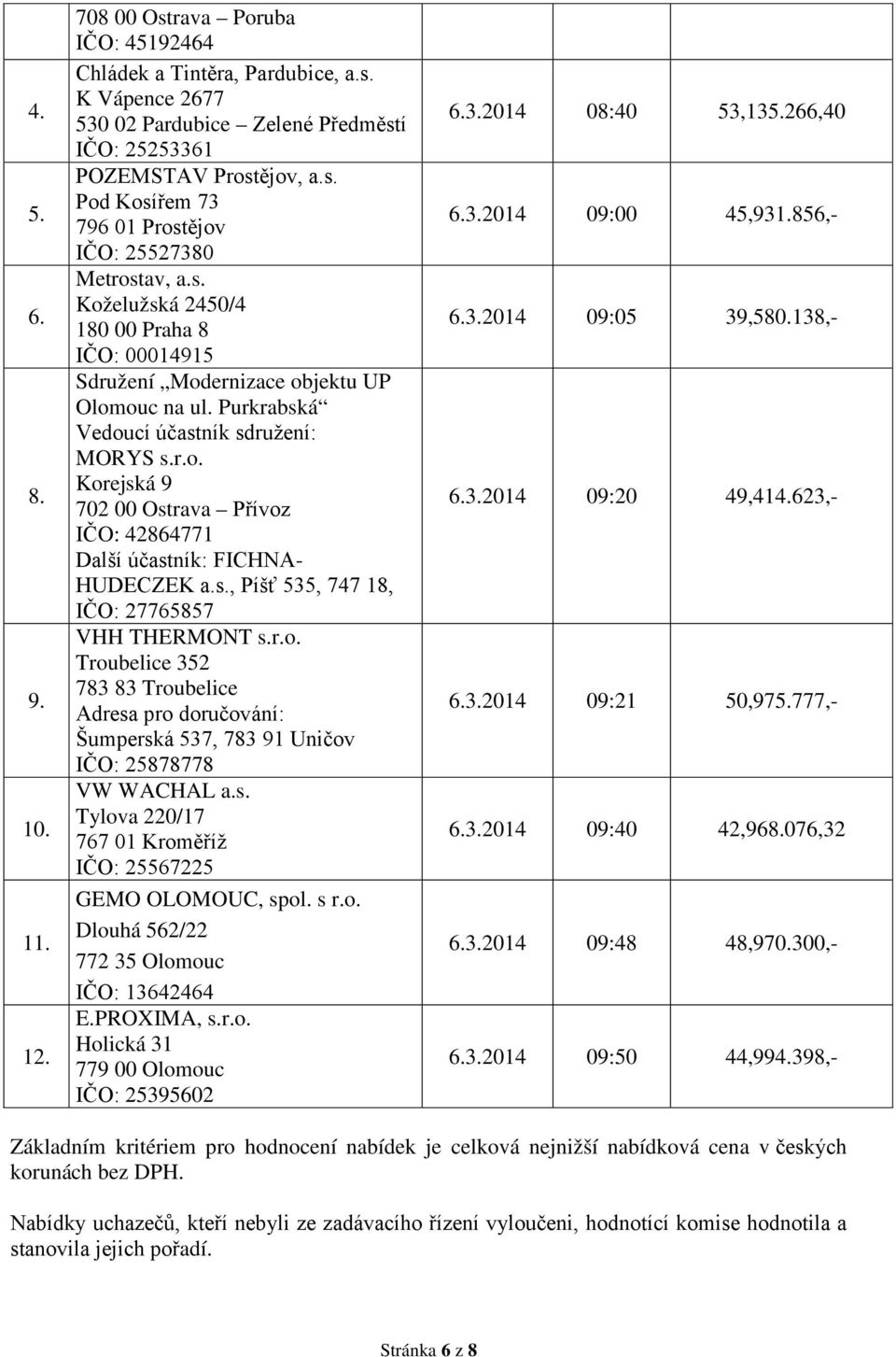 s., Píšť 535, 747 18, IČO: 27765857 VHH THERMONT s.r.o. Troubelice 352 783 83 Troubelice Adresa pro doručování: Šumperská 537, 783 91 Uničov IČO: 25878778 VW WACHAL a.s. Tylova 220/17 767 01 Kroměříž IČO: 25567225 GEMO OLOMOUC, spol.