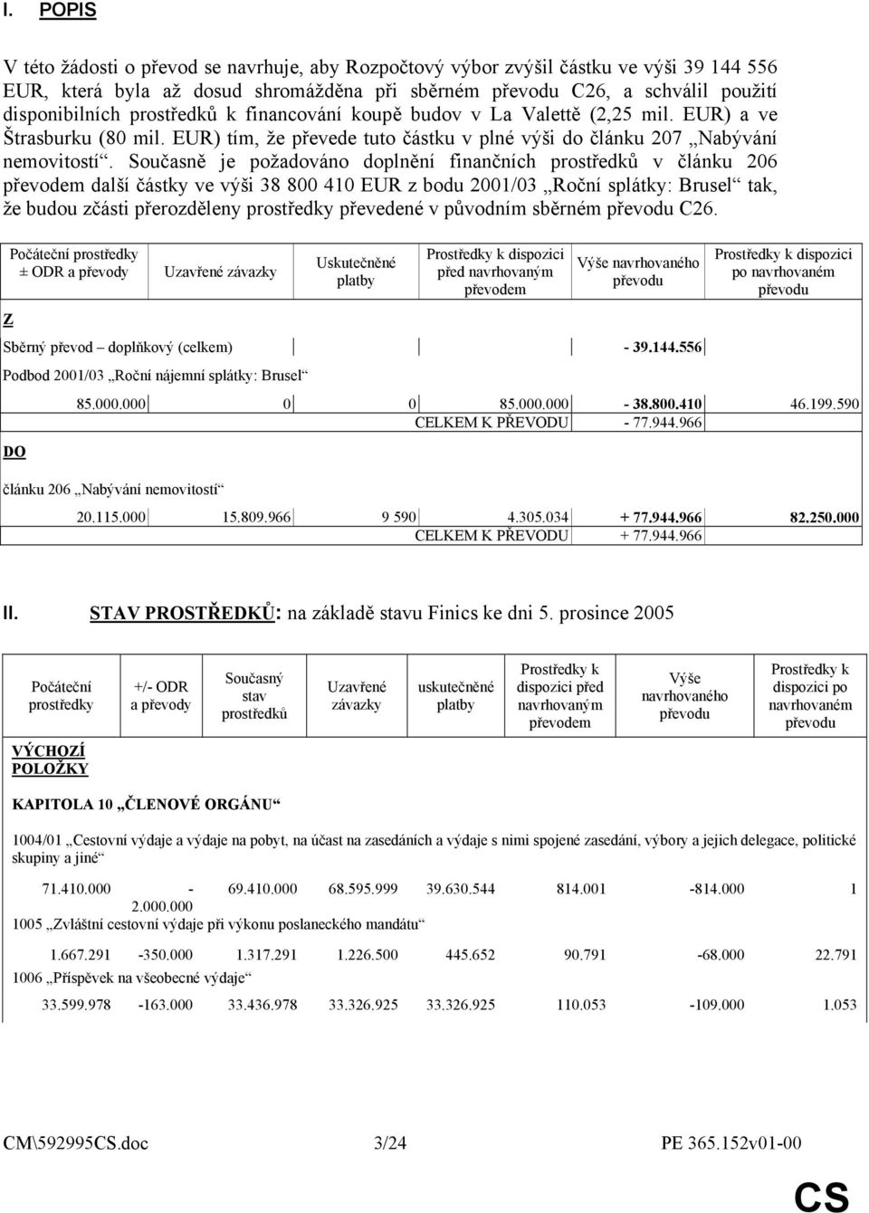 Současně je požadováno doplnění finančních prostředků v článku 206 převodem další částky ve výši 38 800 410 EUR z bodu 2001/03 Roční splátky: Brusel tak, že budou zčásti přerozděleny prostředky