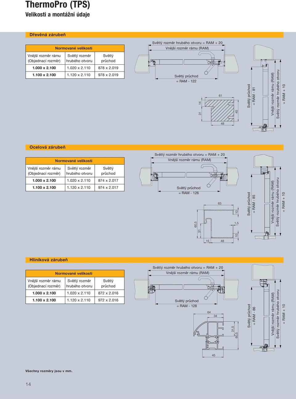 019 Světlý průchod = RAM - 122 Světlý průchod = RAM - 81 Vnější rozměr rámu (RAM) Světlý rozměr hrubého otvoru = RAM + 10 Ocelová zárubeň Světlý rozměr hrubého otvoru = RAM + 20 Normované velikosti