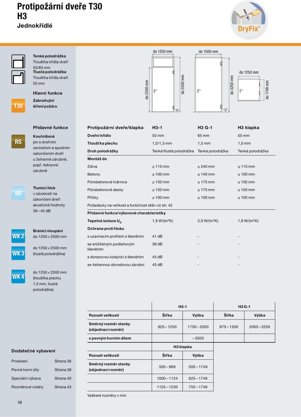 4stranné zárubně Tlumící hluk v závislosti na zakončení dveří akustické hodnoty 38 45 db Bránící vloupání do 1250 2500 mm do 1250 2500 mm (tlustá polodrážka) do 1250 2500 mm (tloušťka plechu 1,5 mm,