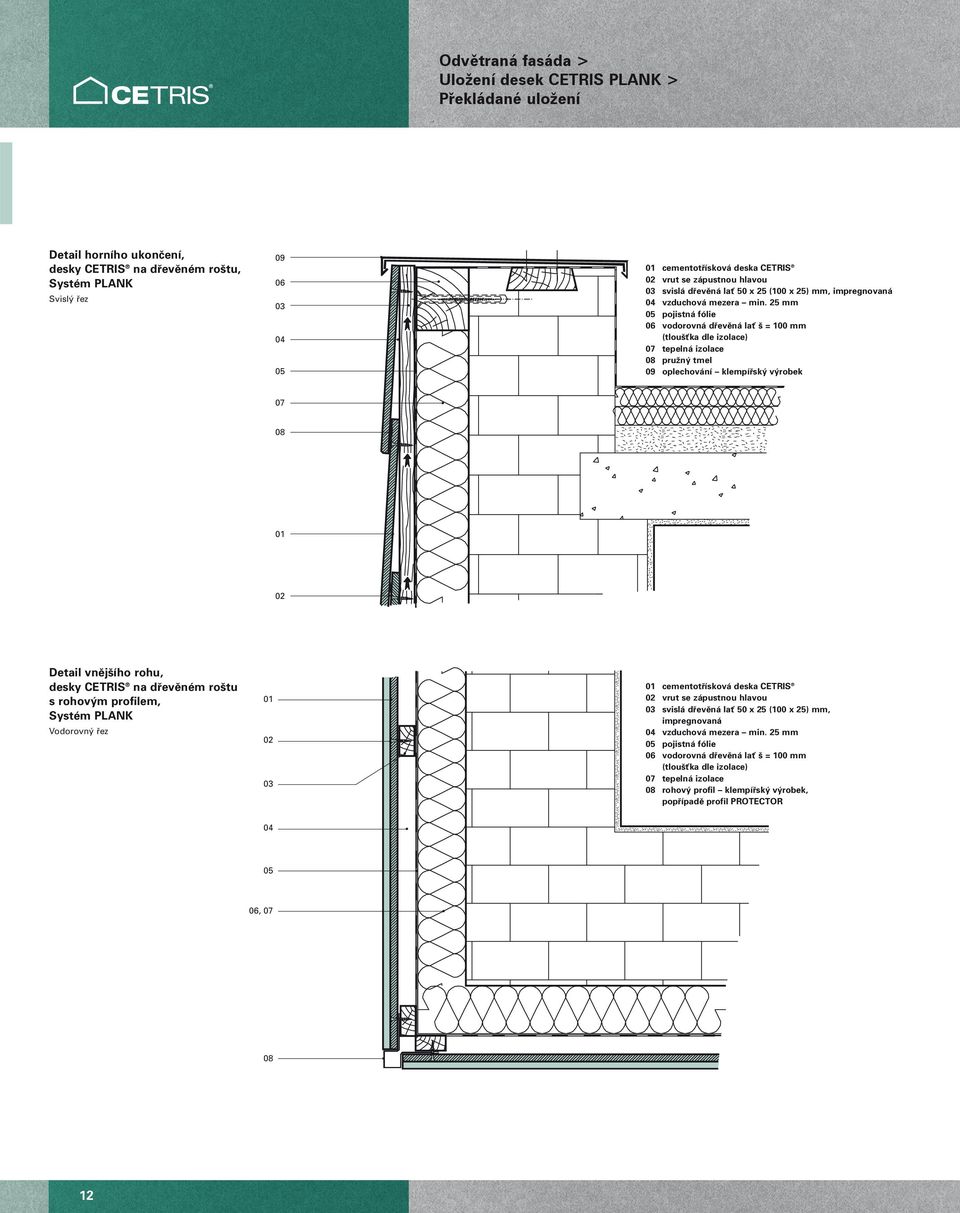 2 mm pojistná fólie vodorovná dfievûná laè = 100 mm (tlou Èka dle izolace) tepelná izolace pruïn tmel oplechování klempífisk v robek Detail vnûj ího rohu, desky CETRIS na