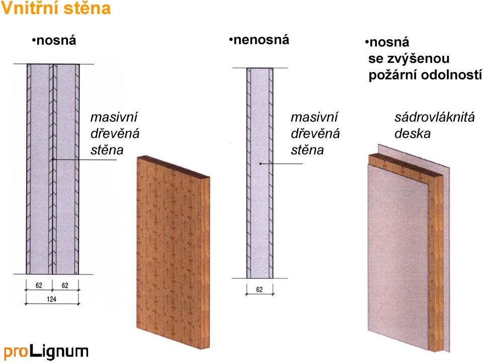 odolností masivní dřevěná stěna