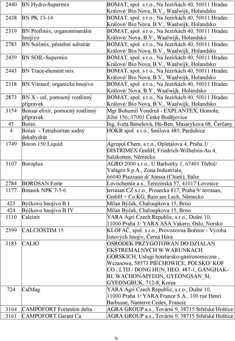 s r.o., Na Jezírkách 40, 50011 Hradec Králové/ Bio Nova, B.V., Waalwijk, Holandsko 2443 BN Trace-element mix BOMAT, spol. s r.o., Na Jezírkách 40, 50011 Hradec Králové/ Bio Nova, B.V., Waalwijk, Holandsko 2318 BN Vitrasol, organické BOMAT, spol.
