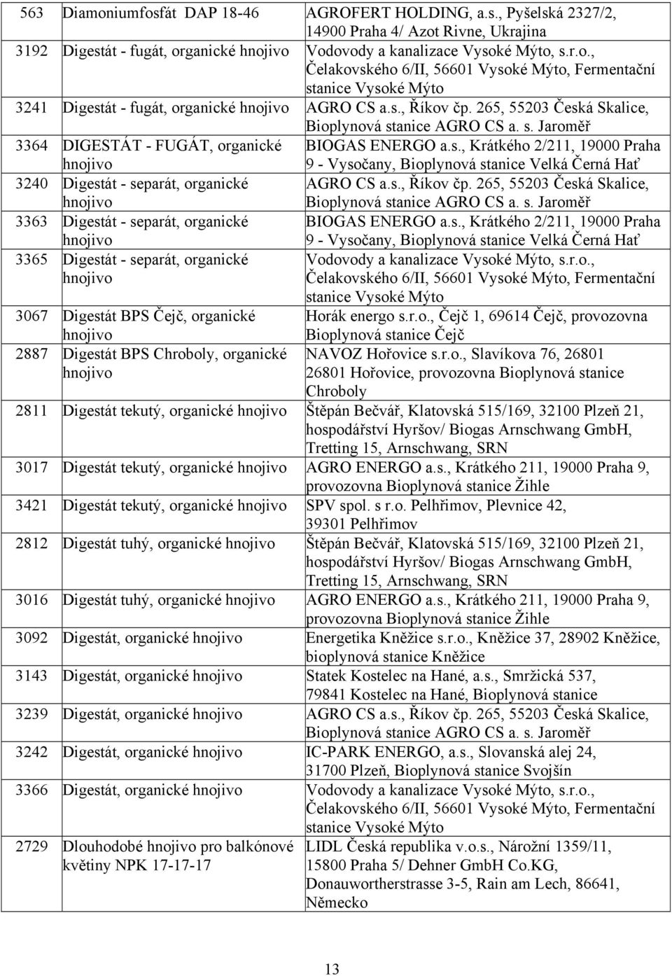 s., Říkov čp. 265, 55203 Česká Skalice, Bioplynová stanice AGRO CS a. s. Jaroměř 3363 Digestát - separát, organické BIOGAS ENERGO a.s., Krátkého 2/211, 19000 Praha 3365 Digestát - separát, organické