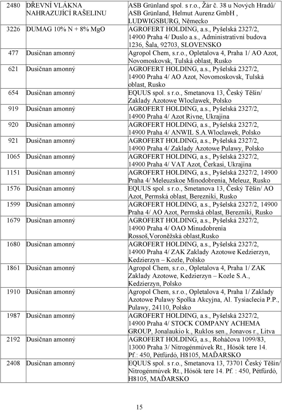 s., Pyšelská 2327/2, 14900 Praha 4/ AO Azot, Novomoskovsk, Tulská oblast, Rusko 654 Dusičnan amonný EQUUS spol. s r.o., Smetanova 13, Český Těšín/ Zaklady Azotowe Wloclawek, Polsko 919 Dusičnan amonný AGROFERT HOLDING, a.