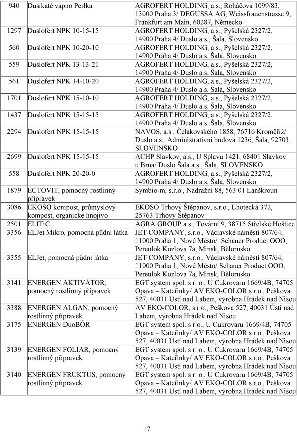 s., Pyšelská 2327/2, 14900 Praha 4/ Duslo a.s. Šala, Slovensko 1701 Duslofert NPK 15-10-10 AGROFERT HOLDING, a.s., Pyšelská 2327/2, 14900 Praha 4/ Duslo a.s. Šala, Slovensko 1437 Duslofert NPK 15-15-15 AGROFERT HOLDING, a.