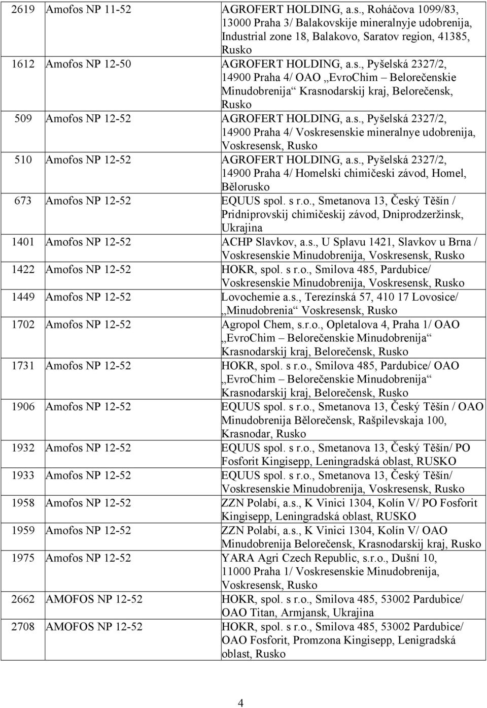 s., Pyšelská 2327/2, 14900 Praha 4/ Homelski chimičeski závod, Homel, Bělorusko 673 Amofos NP 12-52 EQUUS spol. s r.o., Smetanova 13, Český Těšín / Pridniprovskij chimičeskij závod, Dniprodzeržinsk, Ukrajina 1401 Amofos NP 12-52 ACHP Slavkov, a.