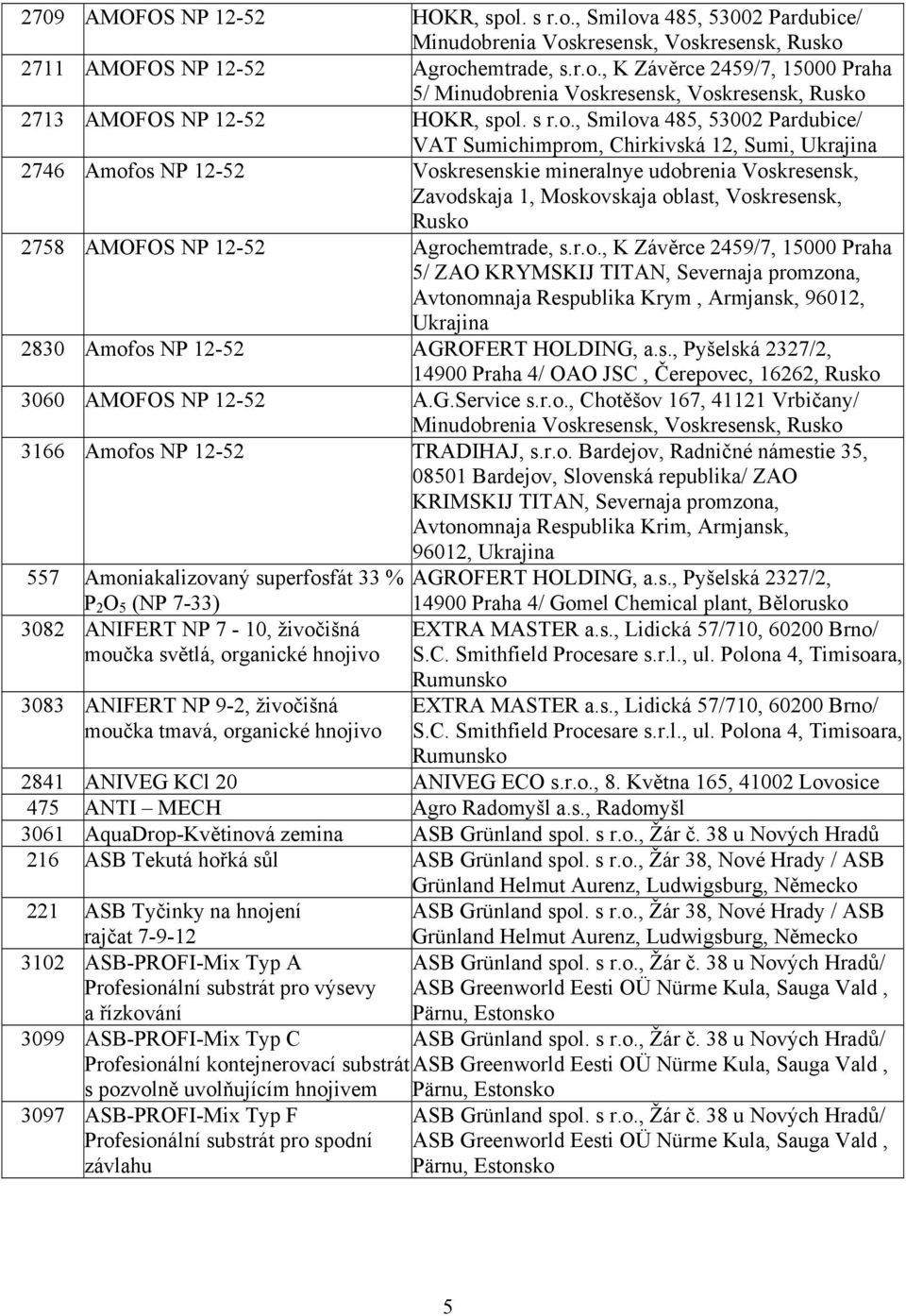 , Smilova 485, 53002 Pardubice/ VAT Sumichimprom, Chirkivská 12, Sumi, Ukrajina 2746 Amofos NP 12-52 Voskresenskie mineralnye udobrenia Voskresensk, Zavodskaja 1, Moskovskaja oblast, Voskresensk,