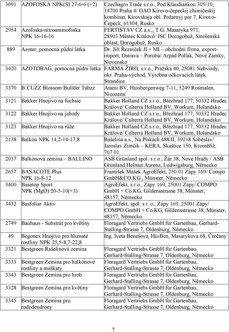 Masaryka 971, 28903 Městec Králové/ JSC Dorogobuž, Smolenská oblast, Dorogobuž, Rusko 889 Azoter, pomocná půdní látka Dr.