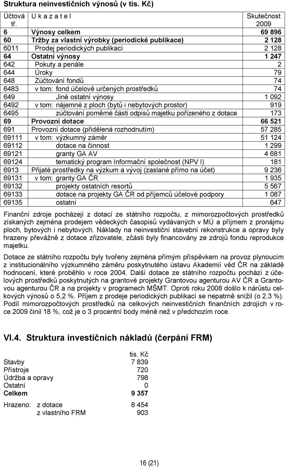 644 Úroky 79 648 Zúčtování fondů 74 6483 v tom: fond účelově určených prostředků 74 649 Jiné ostatní výnosy 1 092 6492 v tom: nájemné z ploch (bytů i nebytových prostor) 919 6495 zúčtování poměrné