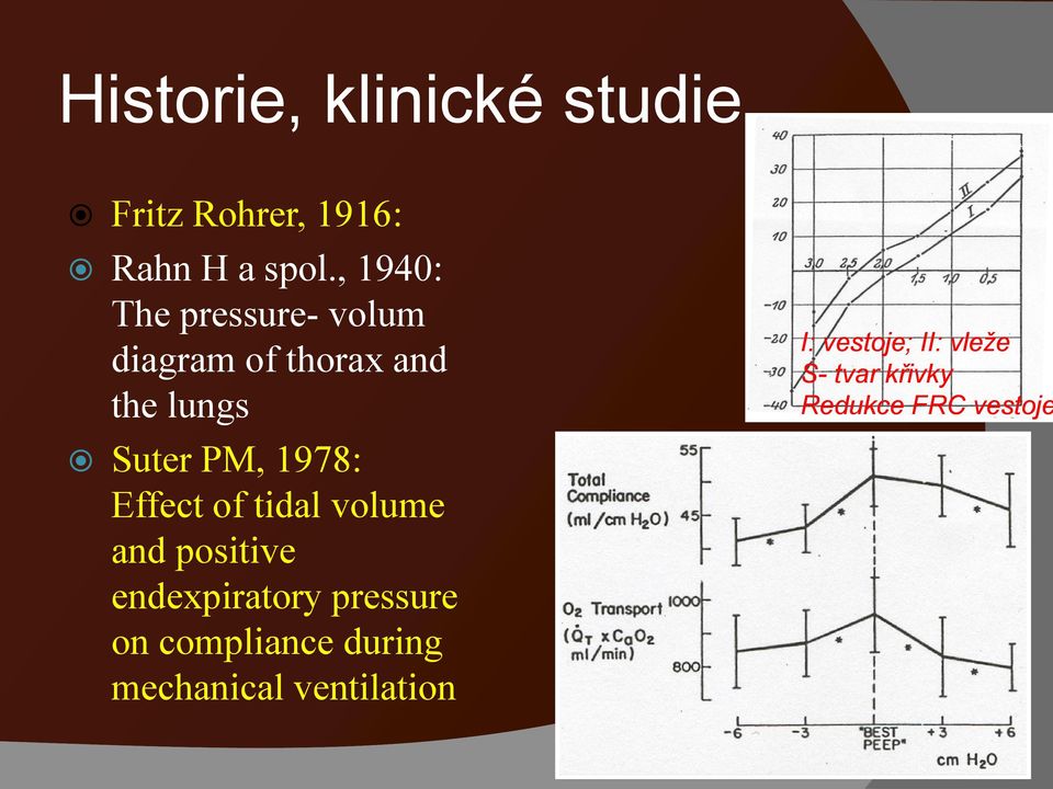 1978: Effect of tidal volume and positive endexpiratory pressure on