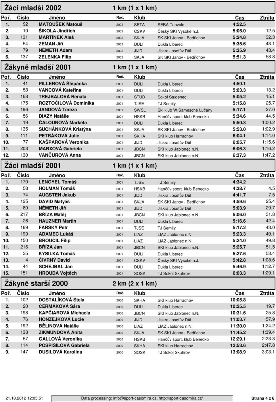 8 Žákyně mladší 2001 1. 41 PILLEROVÁ Štěpánka 2001 DULI Dukla Liberec 4:50.1 2. 53 VANCOVÁ Kateřina 2001 DULI Dukla Liberec 5:03.3 13.2 3. 168 TREJBALOVÁ Renata 2001 STUD Sokol Studenec 5:05.2 15.1 4.