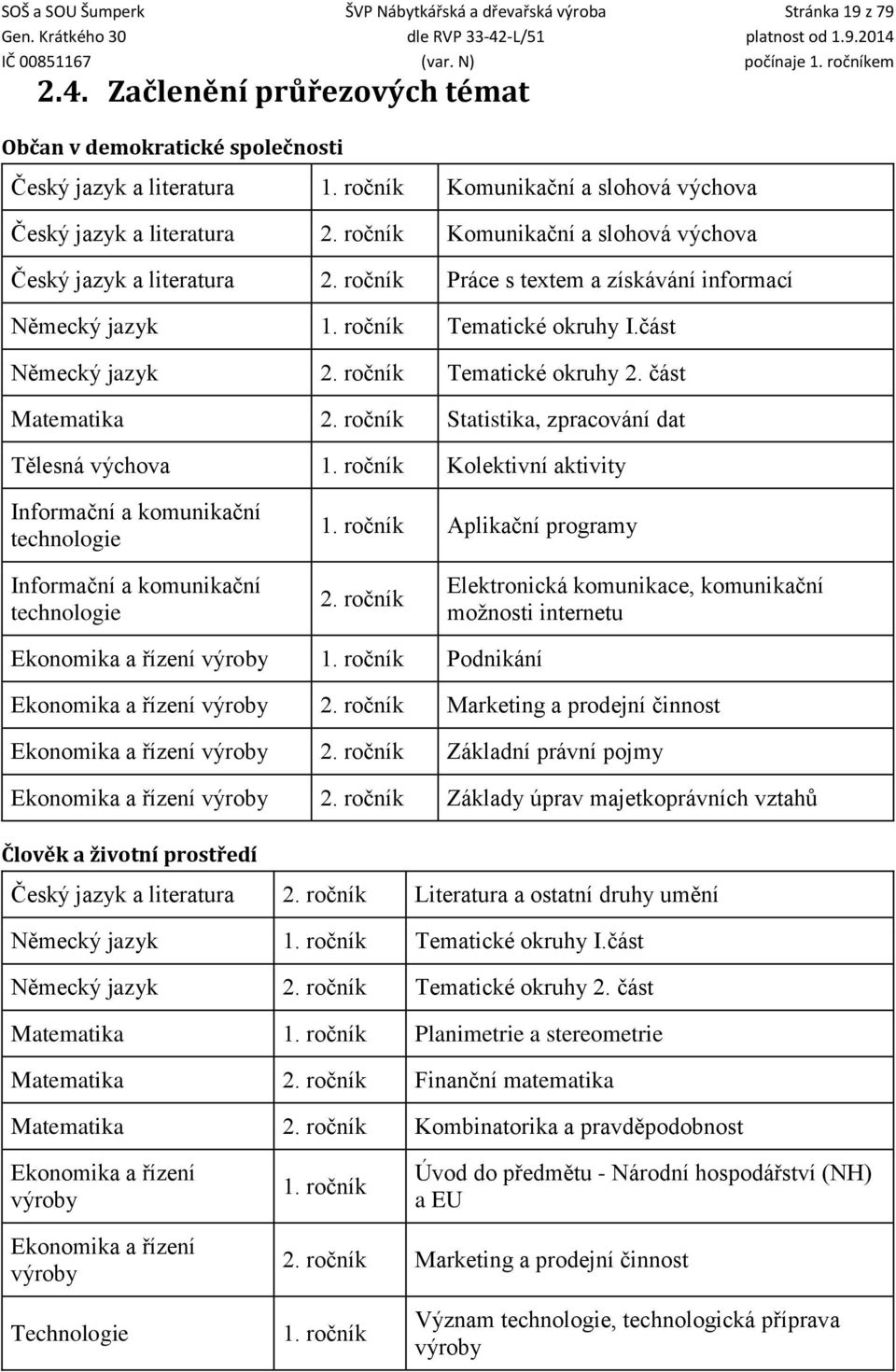 ročník Tematické okruhy I.část Německý jazyk 2. ročník Tematické okruhy 2. část Matematika 2. ročník Statistika, zpracování dat Tělesná výchova 1.