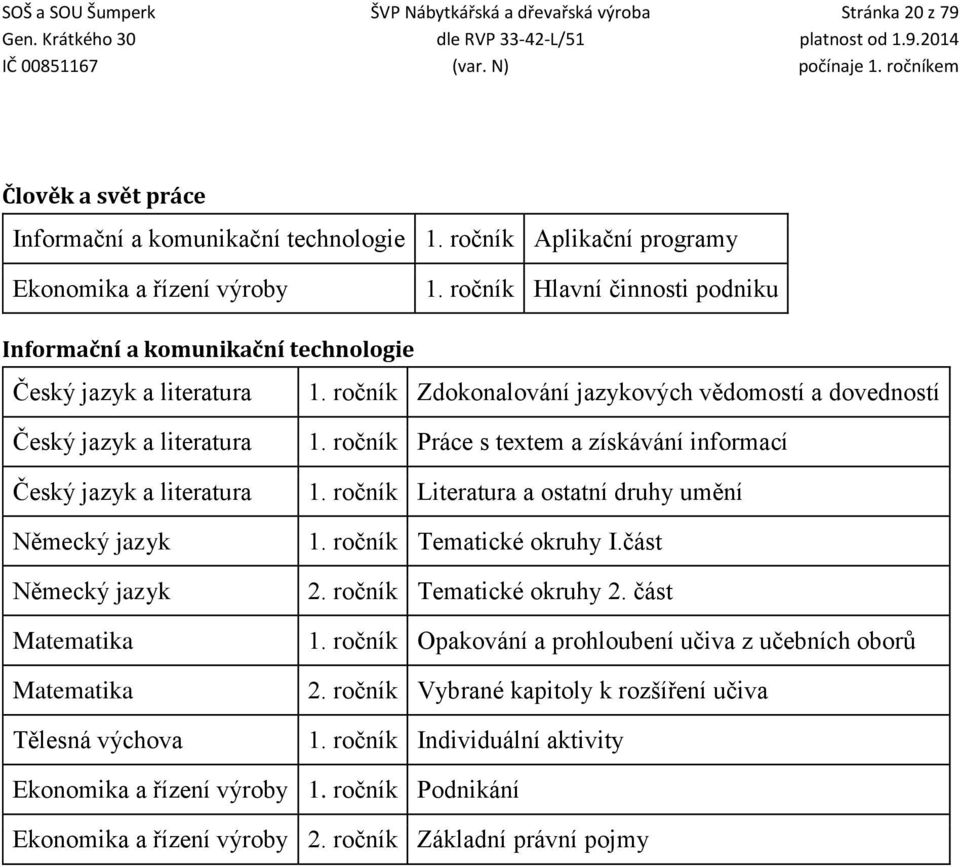 ročník Zdokonalování jazykových vědomostí a dovedností Český jazyk a literatura Český jazyk a literatura Německý jazyk Německý jazyk Matematika Matematika Tělesná výchova 1.