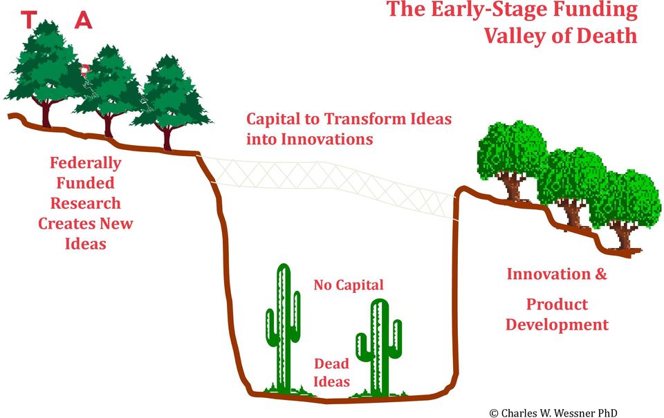 Transform Ideas into Innovations No Capital Dead