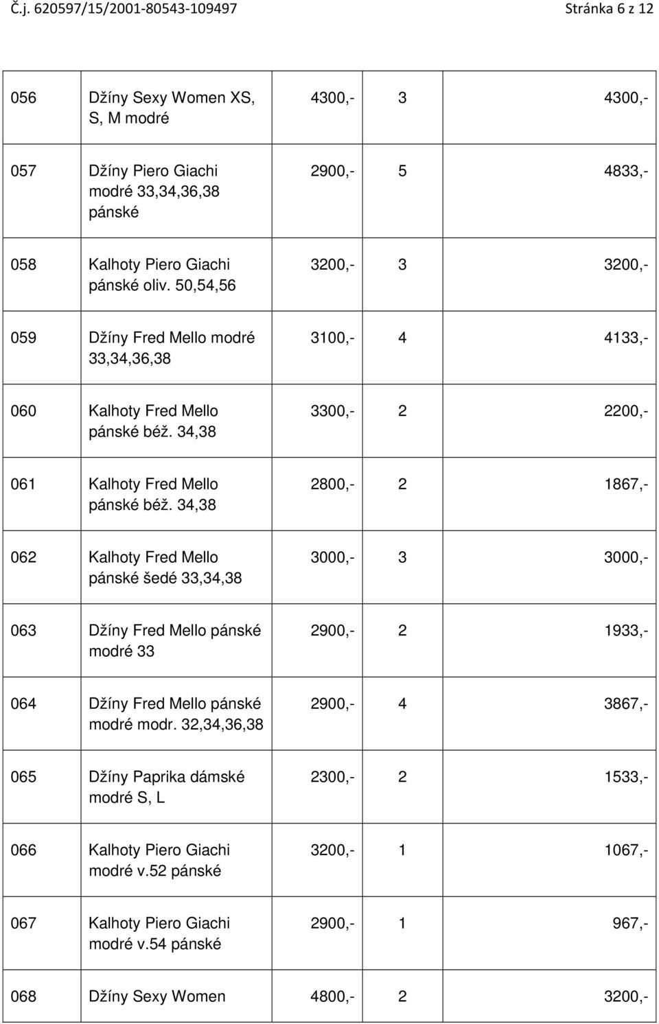 34,38 2800,- 2 1867,- 062 Kalhoty Fred Mello pánské šedé 33,34,38 3000,- 3 3000,- 063 Džíny Fred Mello pánské modré 33 2900,- 2 1933,- 064 Džíny Fred Mello pánské modré modr.