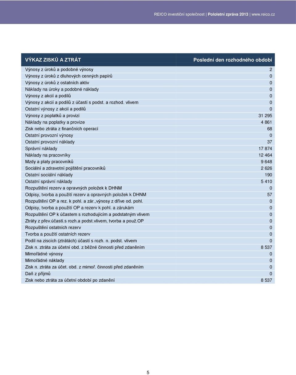 vlivem 0 Ostatní výnosy z akcií a podílů 0 Výnosy z poplatků a provizí 31 295 Náklady na poplatky a provize 4 861 Zisk nebo ztráta z finančních operací 68 Ostatní provozní výnosy 0 Ostatní provozní