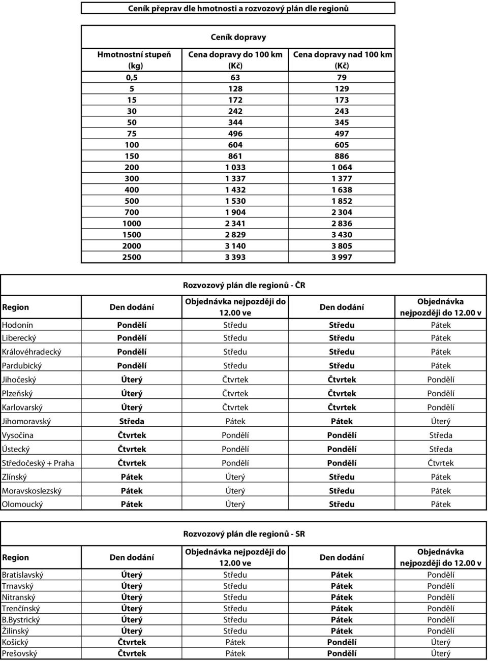 dodání Rozvozový plán dle regionů - ČR Objednávka nejpozději do 12.00 ve Den dodání Objednávka nejpozději do 12.