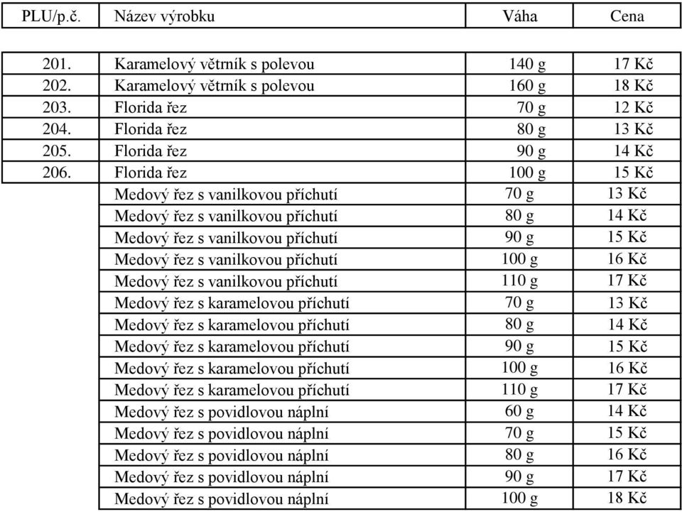 Kč Medový řez s vanilkovou příchutí 110 g 17 Kč Medový řez s karamelovou příchutí 70 g 13 Kč Medový řez s karamelovou příchutí 80 g 14 Kč Medový řez s karamelovou příchutí 90 g 15 Kč Medový řez s