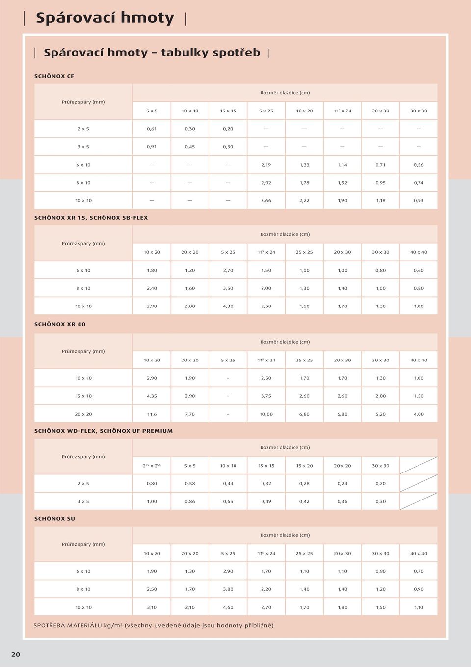 x 24 25 x 25 20 x 30 30 x 30 40 x 40 6 x 10 1,80 1,20 2,70 1,50 1,00 1,00 0,80 0,60 8 x 10 2,40 1,60 3,50 2,00 1,30 1,40 1,00 0,80 10 x 10 2,90 2,00 4,30 2,50 1,60 1,70 1,30 1,00 SCHÖNOX XR 40 Průřez