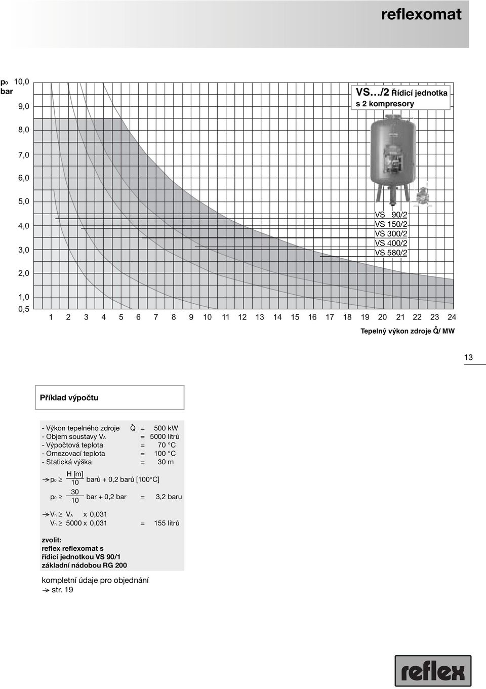 Statická výška = 30 m H [m] >p0 10 barů + 0,2 barů [100 C] p0 30 10 bar + 0,2 bar = 3,2 baru >Vn VA x 0,031 Vn 5000 x 0,031 =