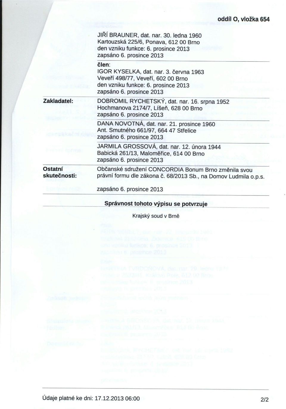 února 1944 Babická 261/13, Maloměřice, 614 00 Brno Občanské sdružení CONCORDIA Bonům Brno změnila svou právní formu dle zákona č. 68/2013 Sb., na Domov Ludmila o.p.s. Správnost tohoto výpisu se potvrzuje Krajský soud v Brně Údaje platné ke dni: 17.