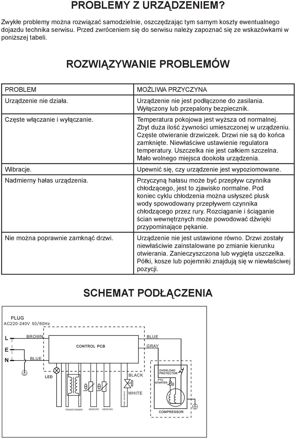 Nadmierny hałas urządzenia. Nie można poprawnie zamknąć drzwi. MOŻLIWA PRZYCZYNA Urządzenie nie jest podłączone do zasilania. Wyłączony lub przepalony bezpiecznik.