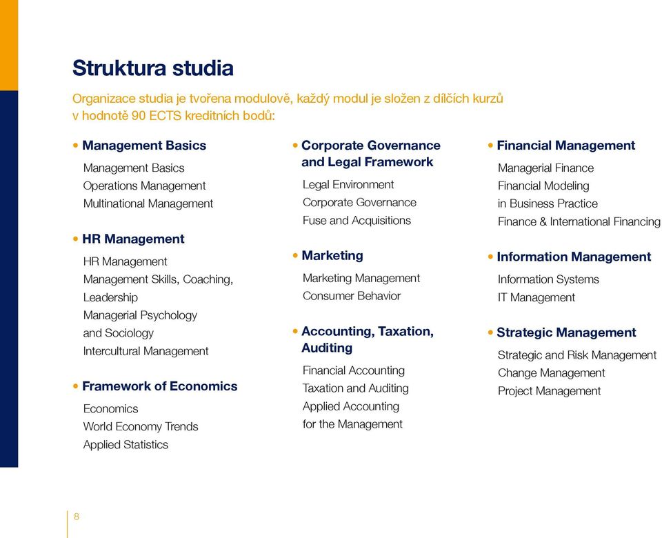 Economy Trends Applied Statistics Corporate Governance and Legal Framework Legal Environment Corporate Governance Fuse and Acquisitions Marketing Marketing Management Consumer Behavior Accounting,