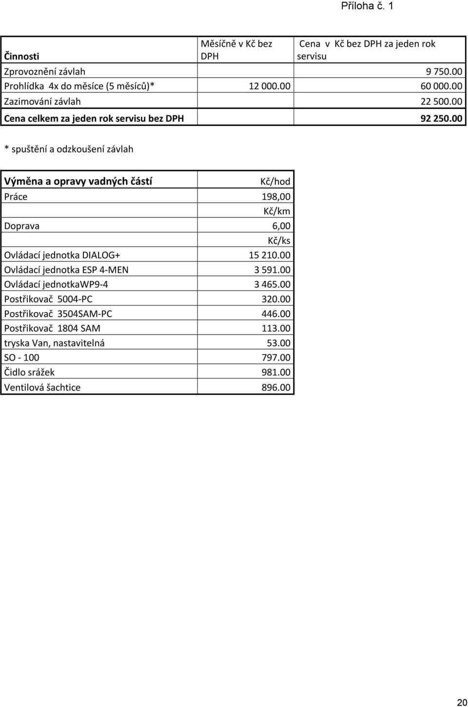 00 * spuštění a odzkoušení závlah Výměna a opravy vadných částí Kč/hod Práce 198,00 Kč/km Doprava 6,00 Kč/ks Ovládací jednotka DIALOG+ 15 210.