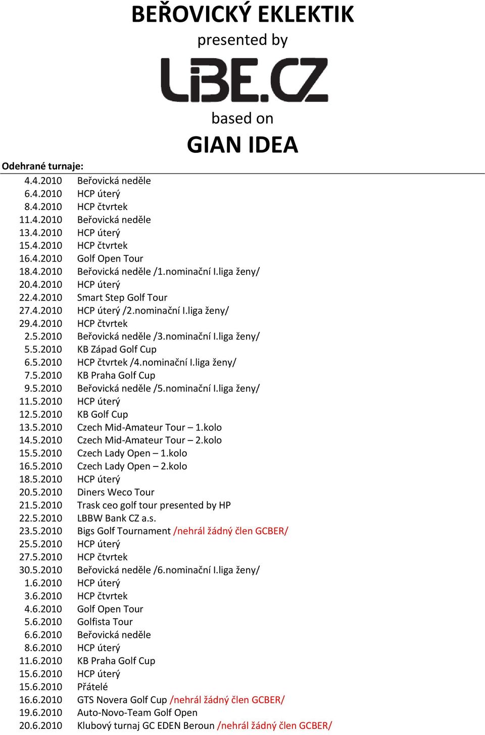2010 Beřovická neděle /3.nominační I.liga ženy/ 5.5.2010 KB Západ Golf Cup 6.5.2010 HCP čtvrtek /4.nominační I.liga ženy/ 7.5.2010 KB Praha Golf Cup 9.5.2010 Beřovická neděle /5.nominační I.liga ženy/ 11.
