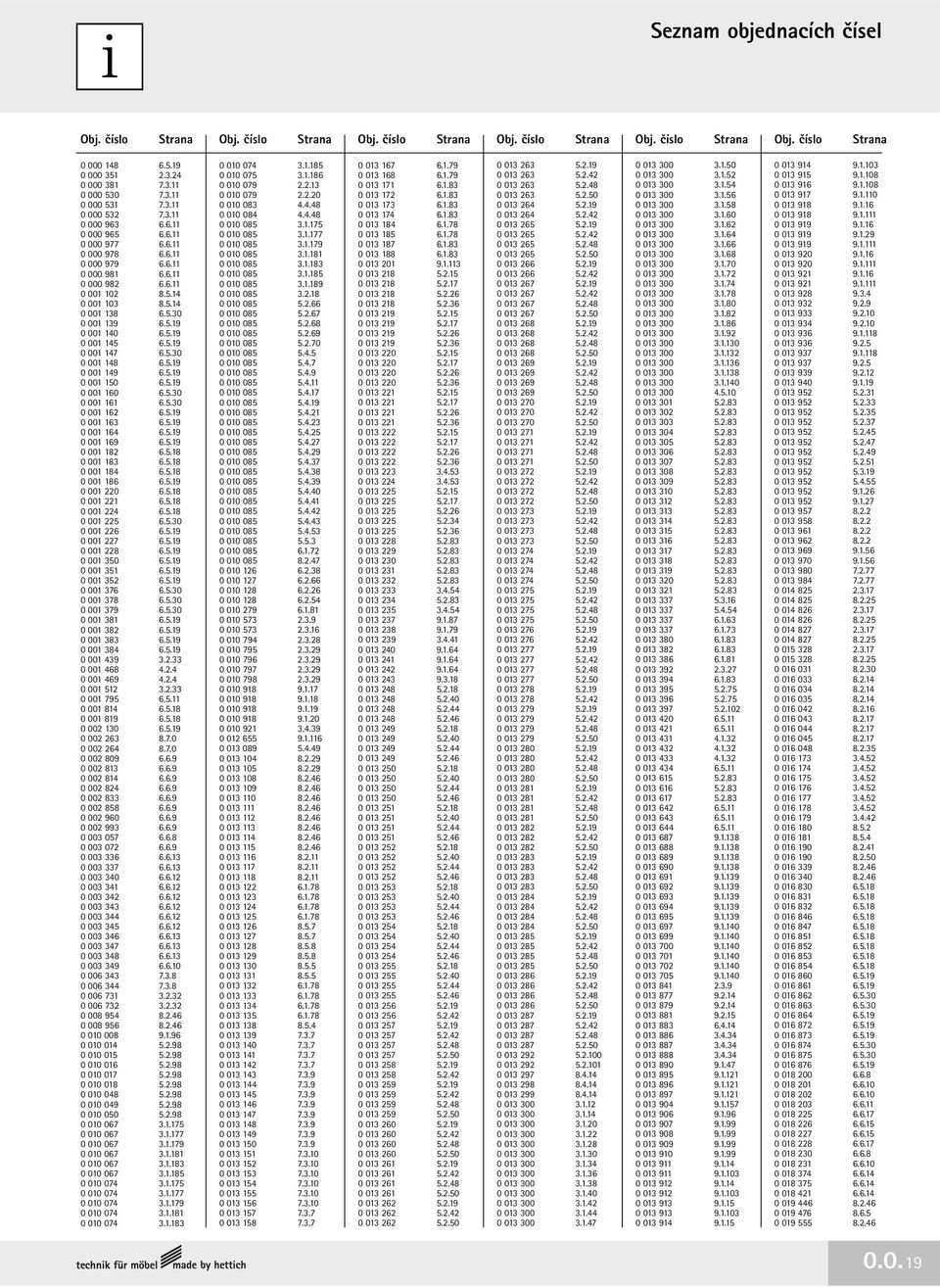 5.19 0 001 140 6.5.19 0 001 145 6.5.19 0 001 147 6.5.30 0 001 148 6.5.19 0 001 149 6.5.19 0 001 150 6.5.19 0 001 160 6.5.30 0 001 161 6.5.30 0 001 162 6.5.19 0 001 163 6.5.19 0 001 164 6.5.19 0 001 169 6.