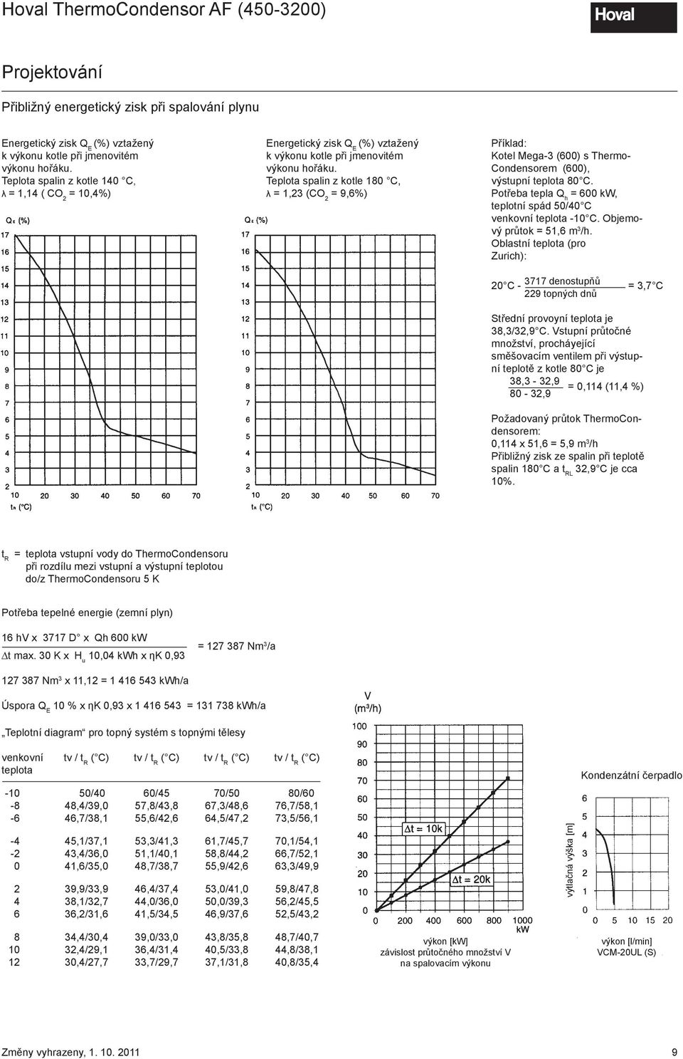 Teplota spalin z kotle 180 C, λ = 1,23 (CO 2 = 9,6%) Příklad: Kotel Mega-3 (600) s Thermo- Condensorem (600), výstupní teplota 80 C.