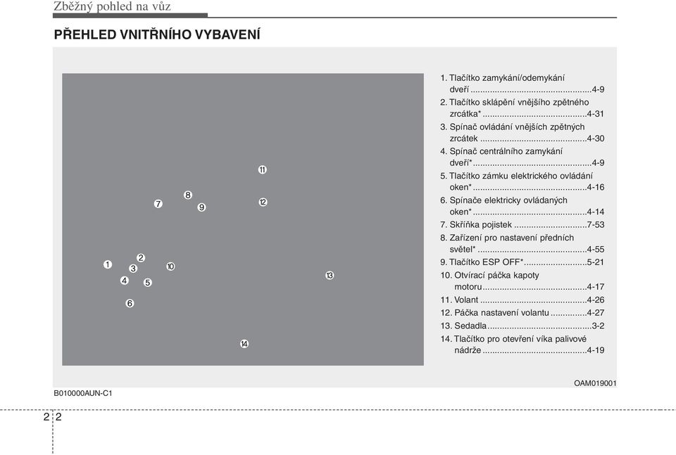 Spínače elektricky ovládaných oken*...4-14 7. Skříňka pojistek...7-53 8. Zařízení pro nastavení předních světel*...4-55 9. Tlačítko ESP OFF*...5-21 10.